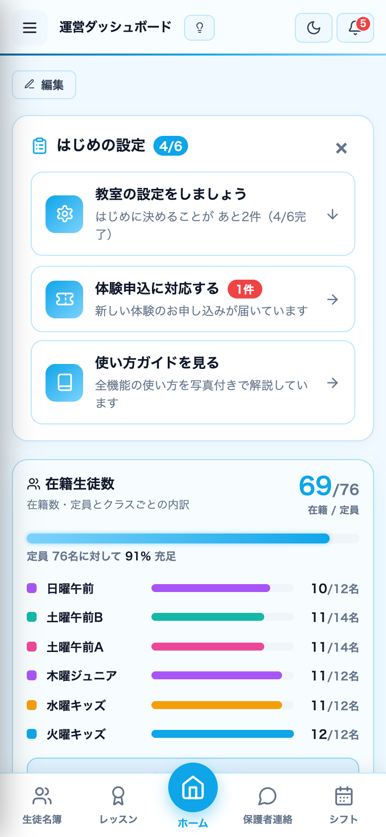 運営ダッシュボード画面